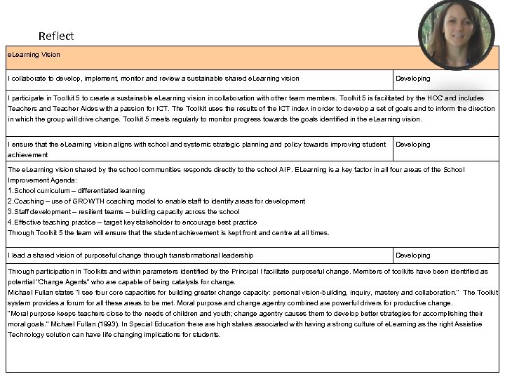 Reflect e. Learning Vision I collaborate to develop, implement, monitor and review a sustainable