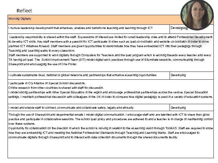 Reflect Working Digitally I nurture leadership development that enhances, enables and transforms teaching and