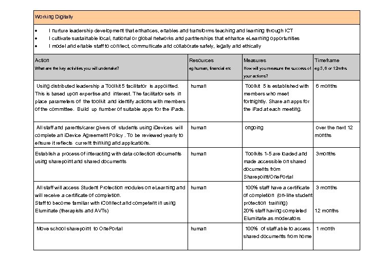Working Digitally I nurture leadership development that enhances, enables and transforms teaching and learning