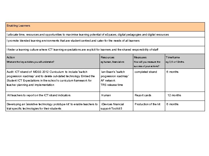 Enabling Learners I allocate time, resources and opportunities to maximise learning potential of e.