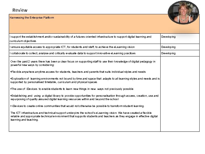 Review Harnessing the Enterprise Platform I support the establishment and/or sustainability of a futures