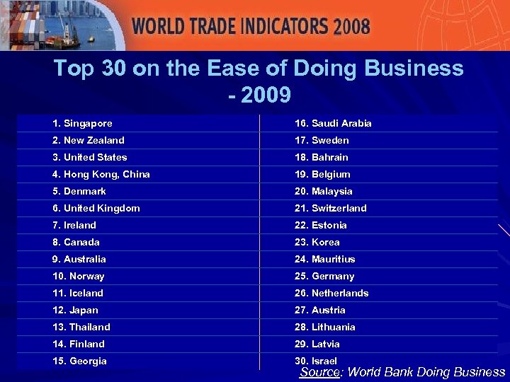 Top 30 on the Ease of Doing Business - 2009 1. Singapore 16. Saudi