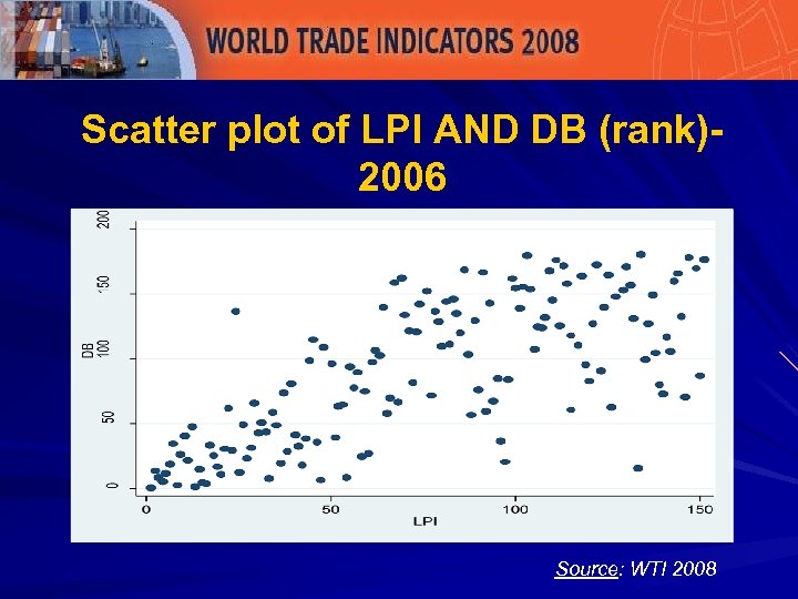Scatter plot of LPI AND DB (rank)- 2006 Source: WTI 2008 