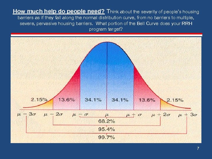 How much help do people need? Think about the severity of people’s housing barriers