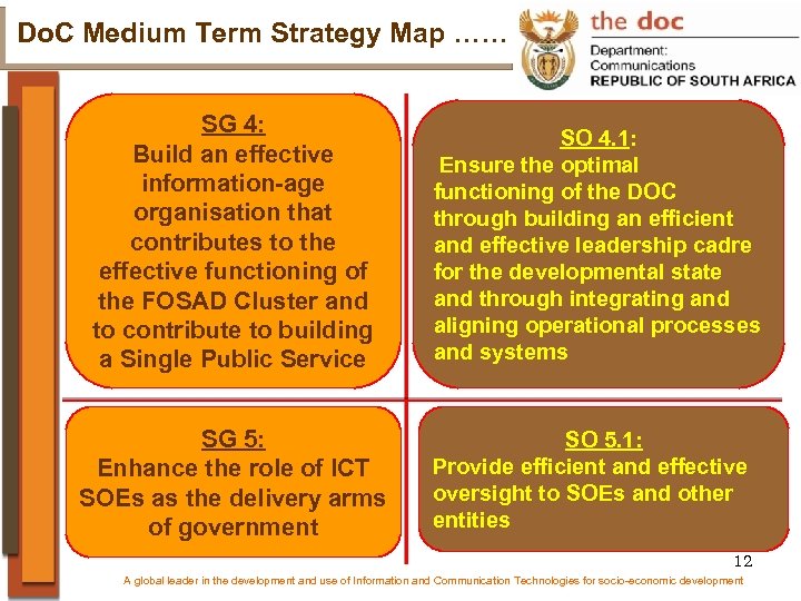 Do. C Medium Term Strategy Map …… SG 4: Build an effective information-age organisation