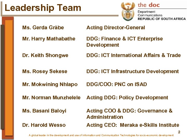 Leadership Team Ms. Gerda Gräbe Acting Director-General Mr. Harry Mathabathe DDG: Finance & ICT