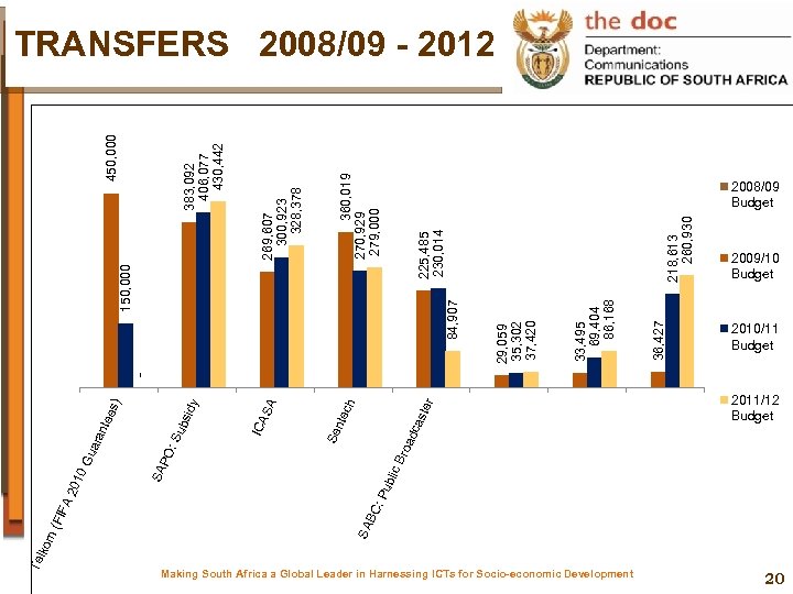 ter dca s roa ic B ubl : P BC SA ch nte Se