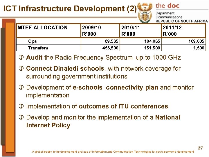 ICT Infrastructure Development (2) MTEF ALLOCATION Ops Transfers 2009/10 R’ 000 2010/11 R’ 000