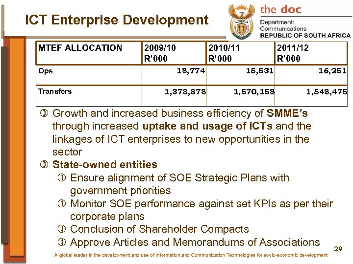 ICT Enterprise Development MTEF ALLOCATION 2009/10 R’ 000 2010/11 R’ 000 2011/12 R’ 000