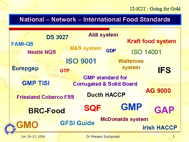 National – Network – International Food Standards Aldi system DS 3027 FAMI-QS M&S system