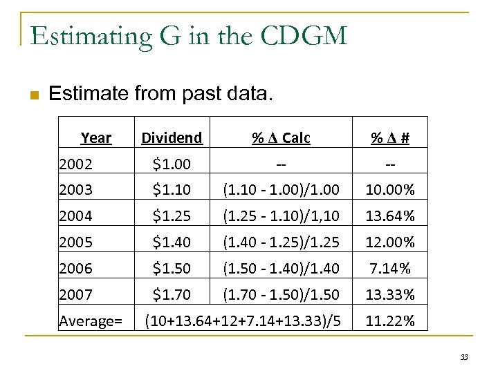 Estimating G in the CDGM n Estimate from past data. Year Dividend % Δ