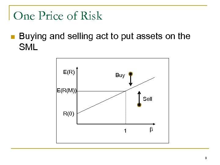 One Price of Risk n Buying and selling act to put assets on the