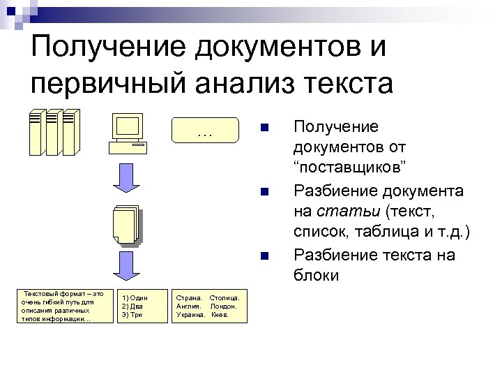 Получение документов и первичный анализ текста … n n n Текстовый формат – это