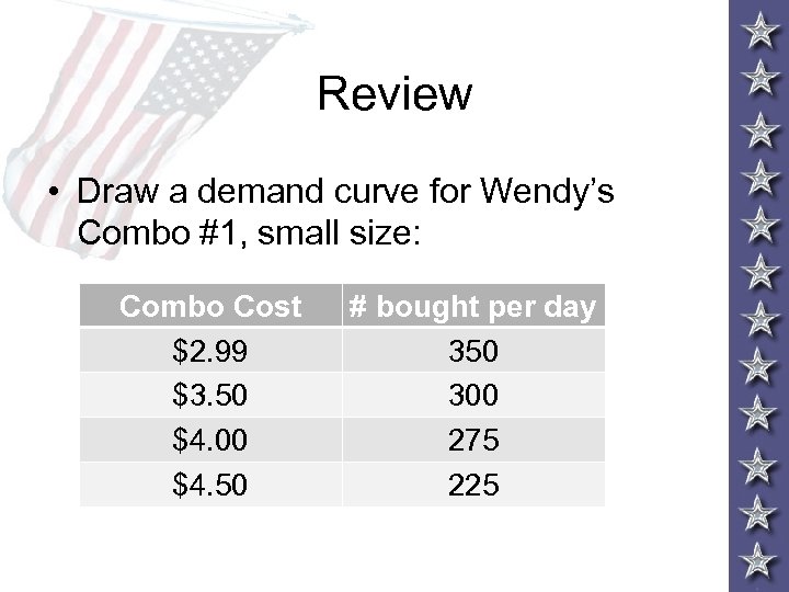 Review • Draw a demand curve for Wendy’s Combo #1, small size: Combo Cost