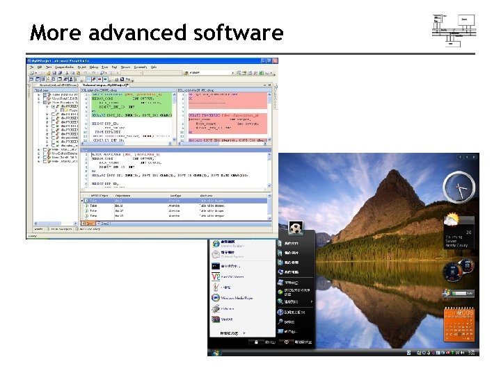 More advanced software 