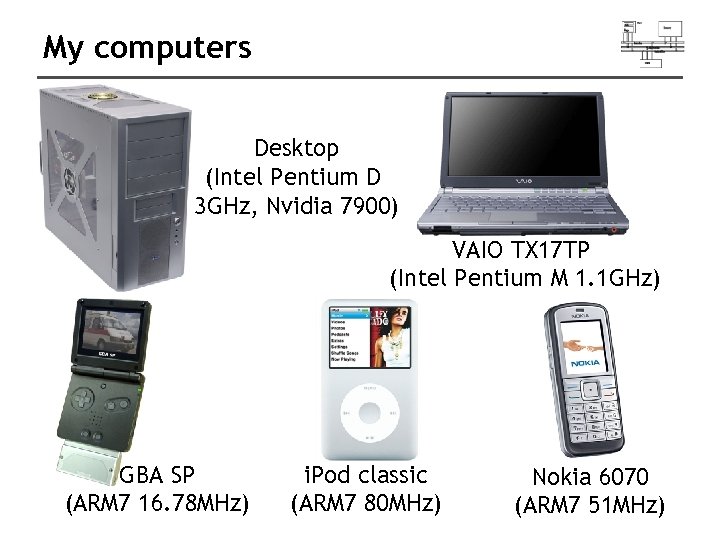 My computers Desktop (Intel Pentium D 3 GHz, Nvidia 7900) VAIO TX 17 TP