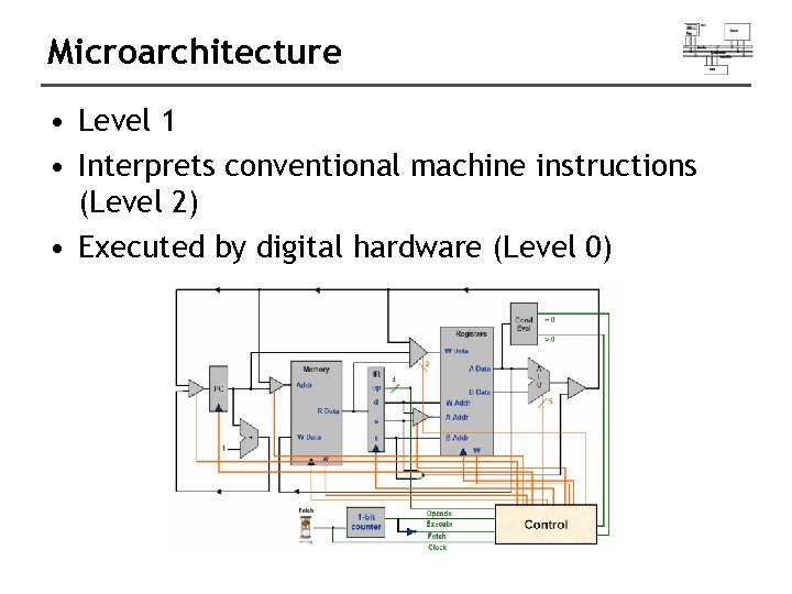 Microarchitecture • Level 1 • Interprets conventional machine instructions (Level 2) • Executed by