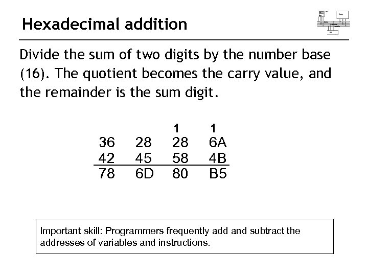 Hexadecimal addition Divide the sum of two digits by the number base (16). The