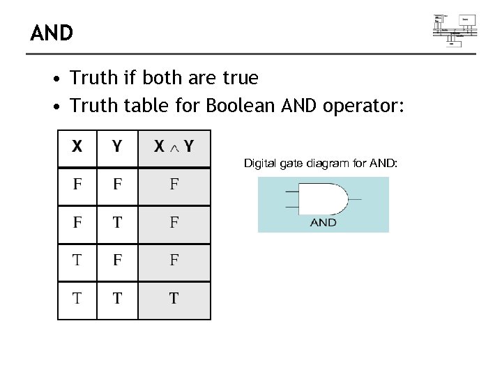 AND • Truth if both are true • Truth table for Boolean AND operator: