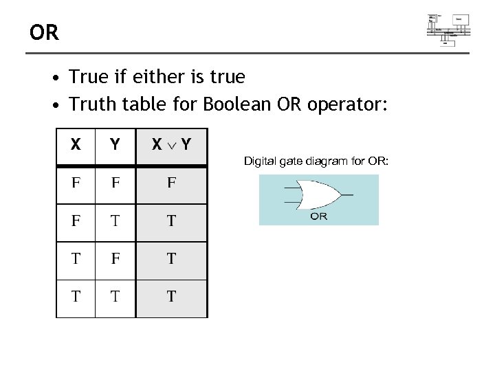 OR • True if either is true • Truth table for Boolean OR operator: