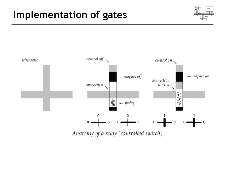 Implementation of gates 