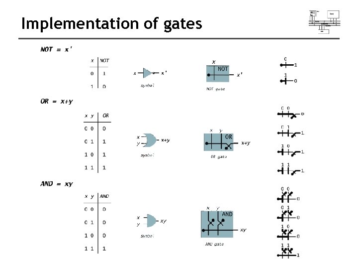 Implementation of gates 