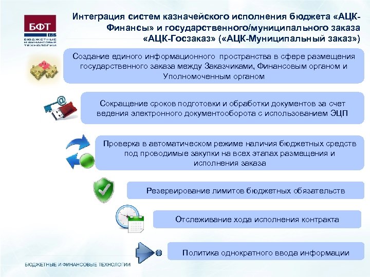 Интеграция систем казначейского исполнения бюджета «АЦКФинансы» и государственного/муниципального заказа «АЦК-Госзаказ» ( «АЦК-Муниципальный заказ» )
