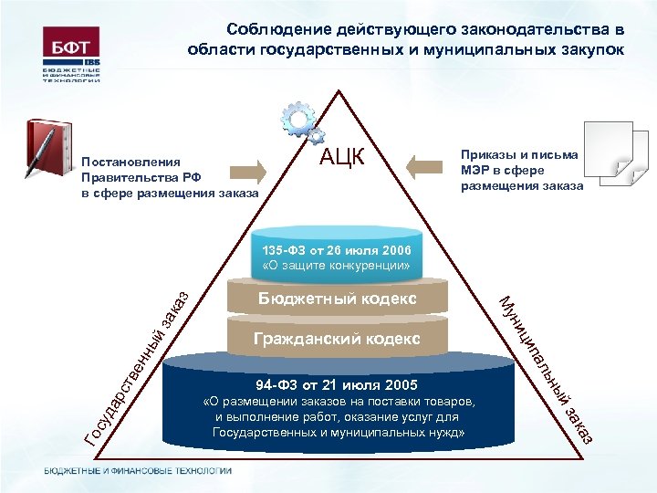 Соблюдение действующего законодательства в области государственных и муниципальных закупок Постановления Правительства РФ в сфере