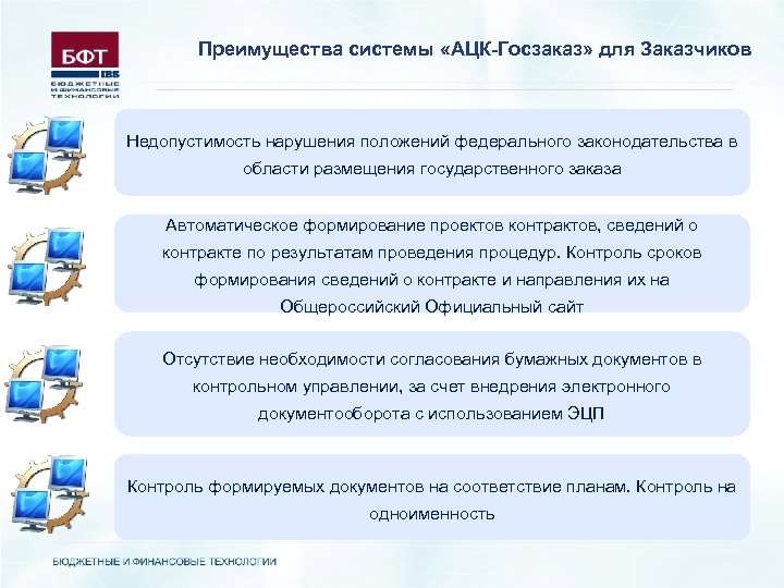 Преимущества системы «АЦК-Госзаказ» для Заказчиков Недопустимость нарушения положений федерального законодательства в области размещения государственного