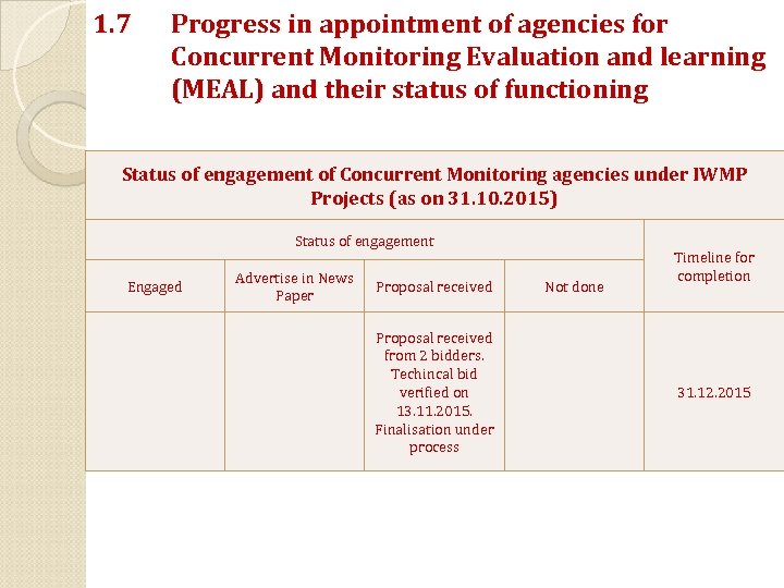 1. 7 Progress in appointment of agencies for Concurrent Monitoring Evaluation and learning (MEAL)