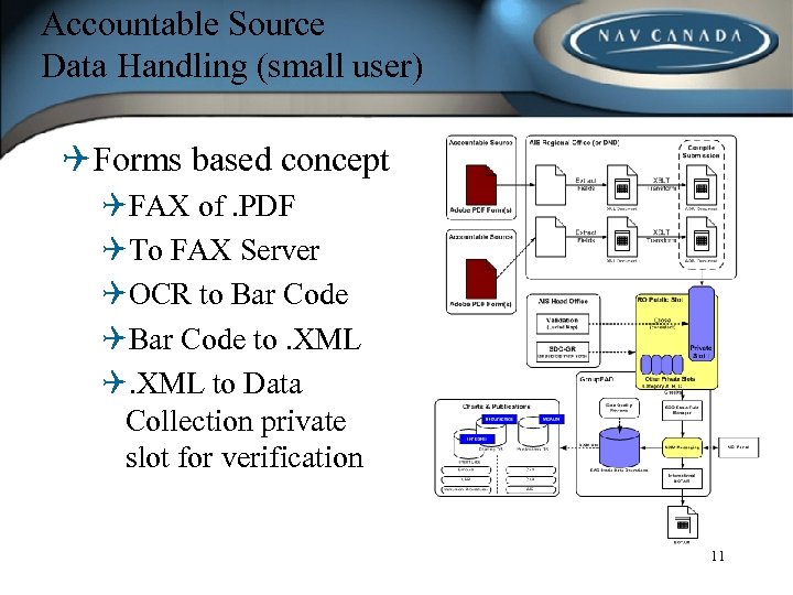 Accountable Source Data Handling (small user) QForms based concept QFAX of. PDF QTo FAX
