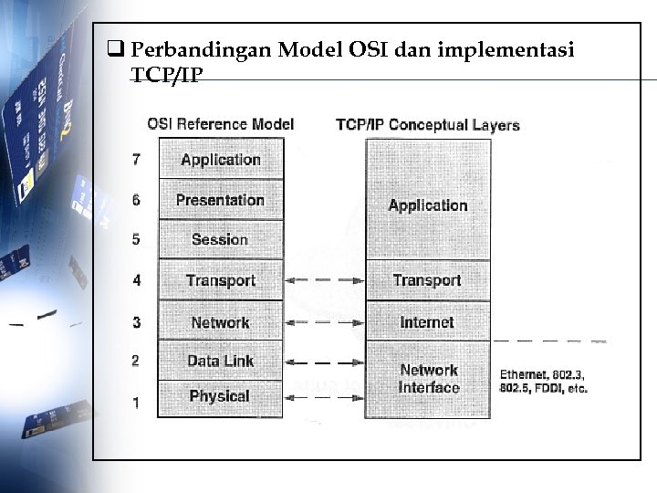 q Perbandingan Model OSI dan implementasi TCP/IP 
