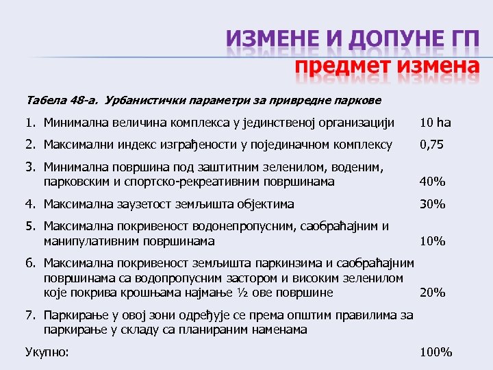 Табела 48 -а. Урбанистички параметри за привредне паркове 1. Минимална величина комплекса у јединственој