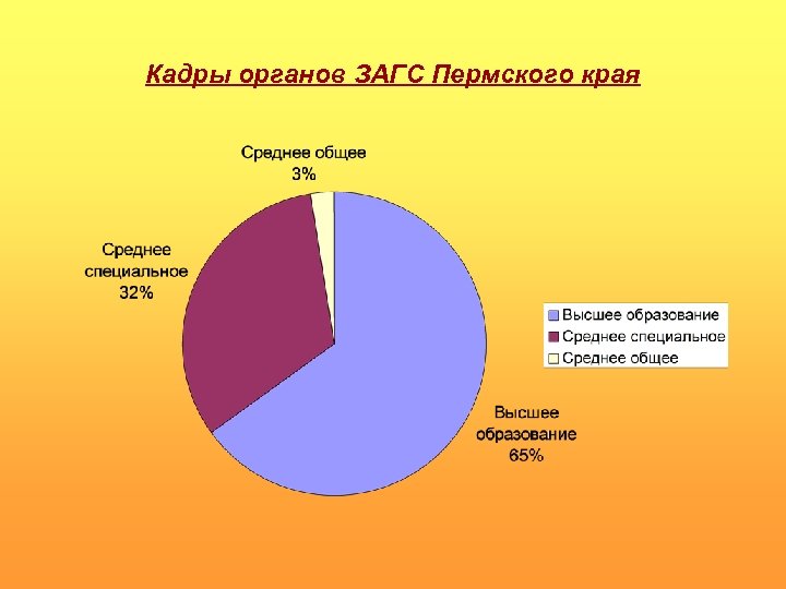Кадры органов ЗАГС Пермского края 