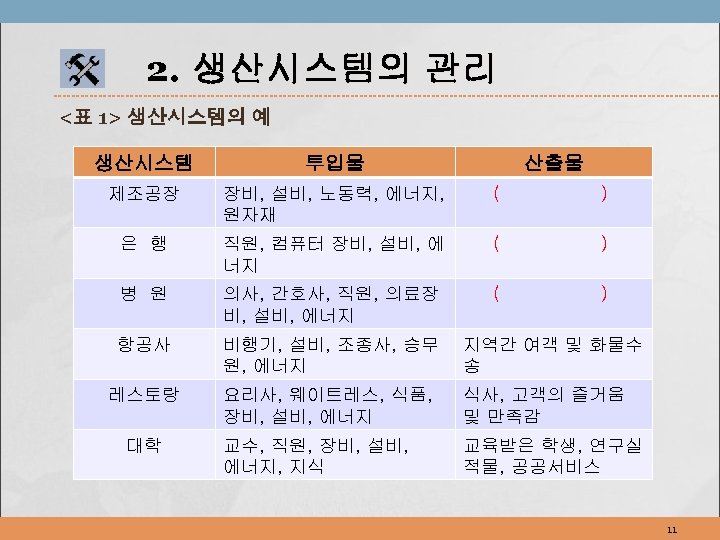 2. 생산시스템의 관리 <표 1> 생산시스템의 예 생산시스템 투입물 제조공장 장비, 설비, 노동력, 에너지,