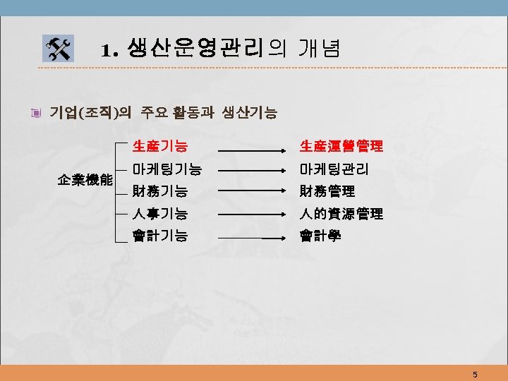 1. 생산운영관리 의 개념 기업(조직)의 주요 활동과 생산기능 生産기능 企業機能 生産運營管理 마케팅기능 마케팅관리 財務기능