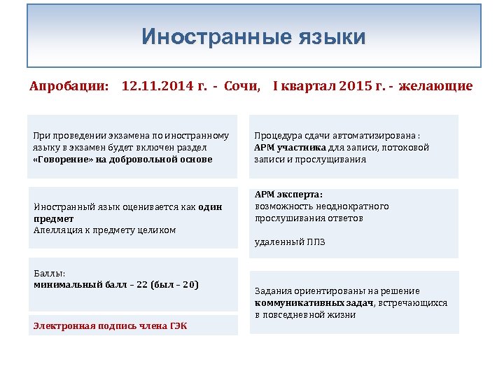 Иностранные языки Апробации: 12. 11. 2014 г. - Сочи, I квартал 2015 г. -
