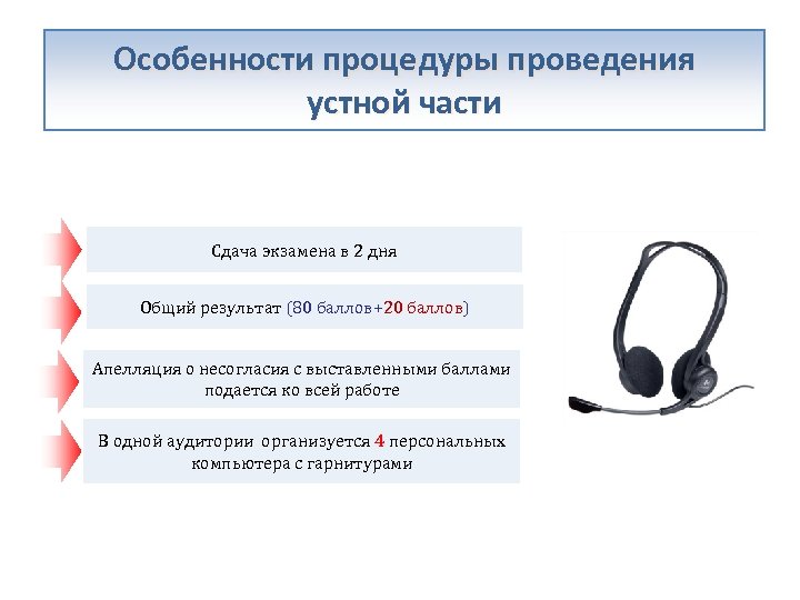 Особенности процедуры проведения устной части Сдача экзамена в 2 дня Общий результат (80 баллов+20