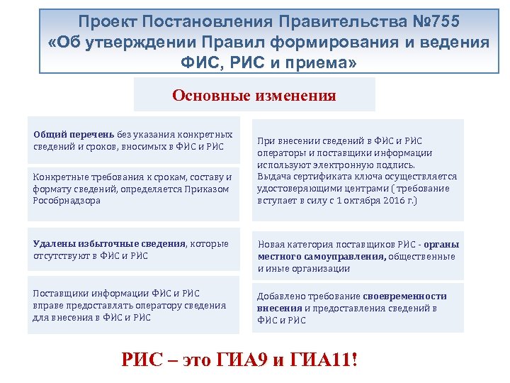 Проект Постановления Правительства № 755 «Об утверждении Правил формирования и ведения ФИС, РИС и