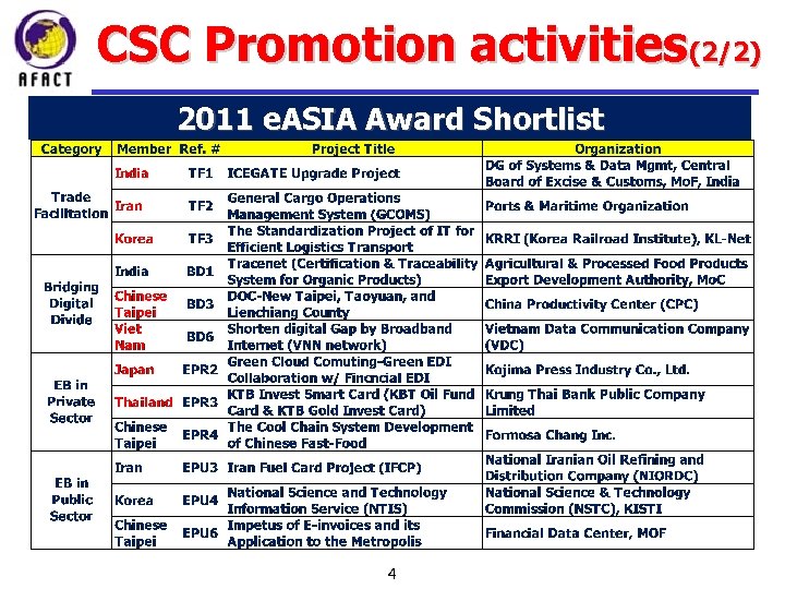 CSC Promotion activities(2/2) 2011 e. ASIA Award Shortlist 4 