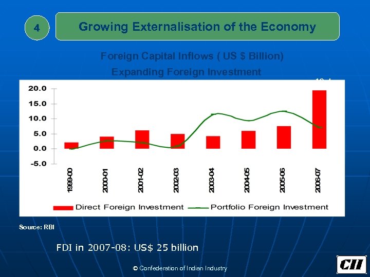 4 Growing Externalisation of the Economy Foreign Capital Inflows ( US $ Billion) Expanding