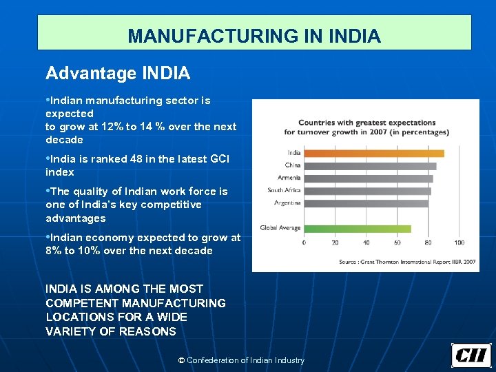 MANUFACTURING IN INDIA Advantage INDIA • Indian manufacturing sector is expected to grow at