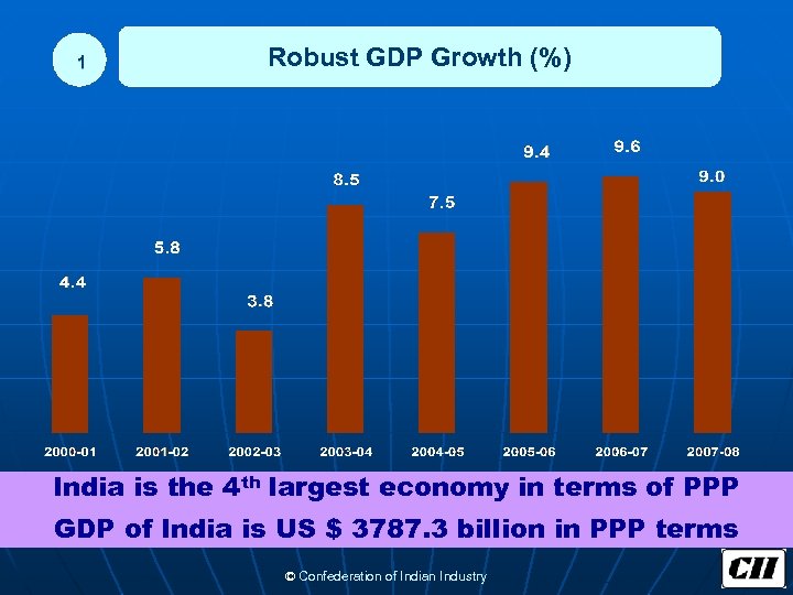 1 Robust GDP Growth (%) India is the 4 th largest economy in terms