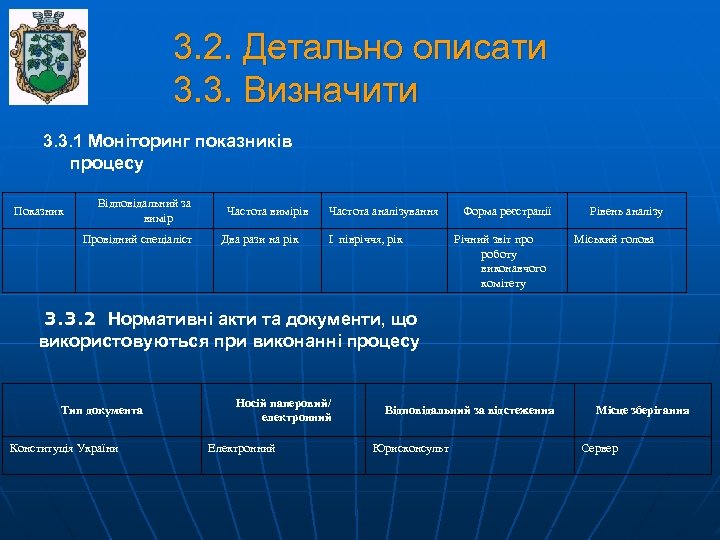 3. 2. Детально описати 3. 3. Визначити 3. 3. 1 Моніторинг показників процесу Показник