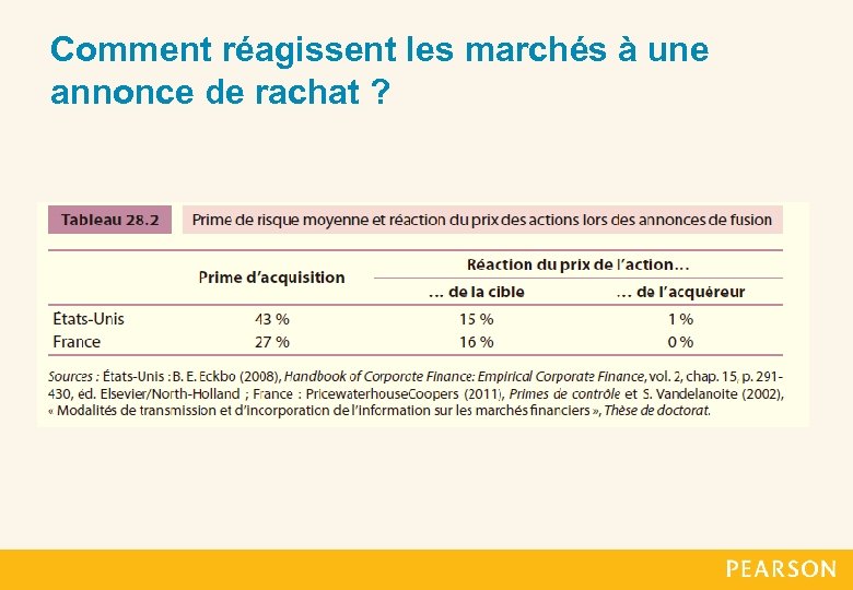 Comment réagissent les marchés à une annonce de rachat ? 