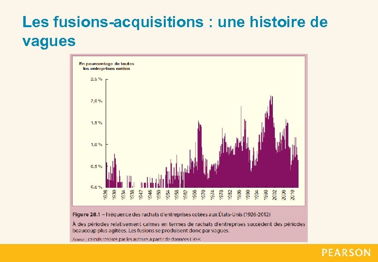 Les fusions-acquisitions : une histoire de vagues 