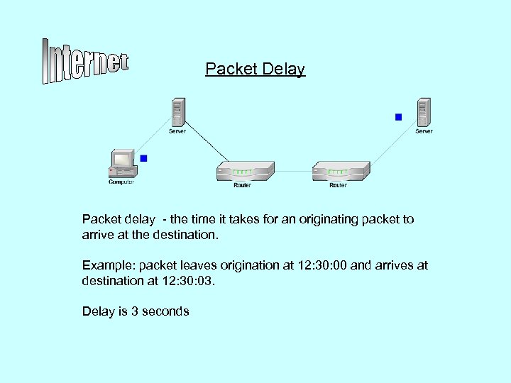 Packet Delay Packet delay - the time it takes for an originating packet to