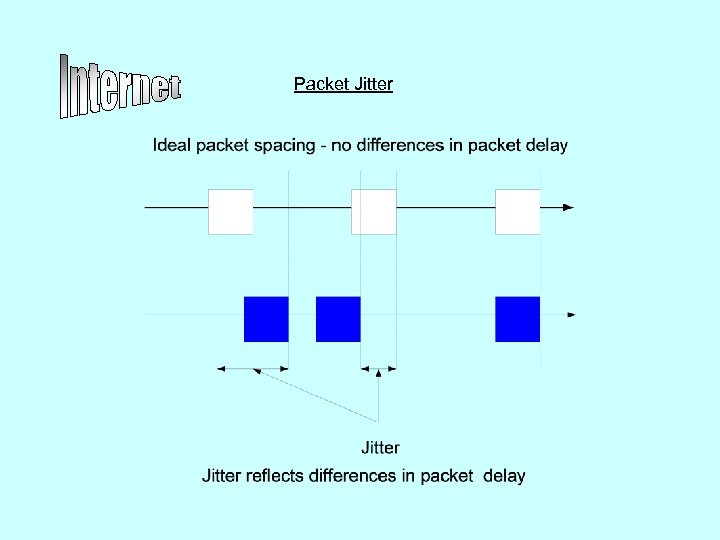 Packet Jitter 