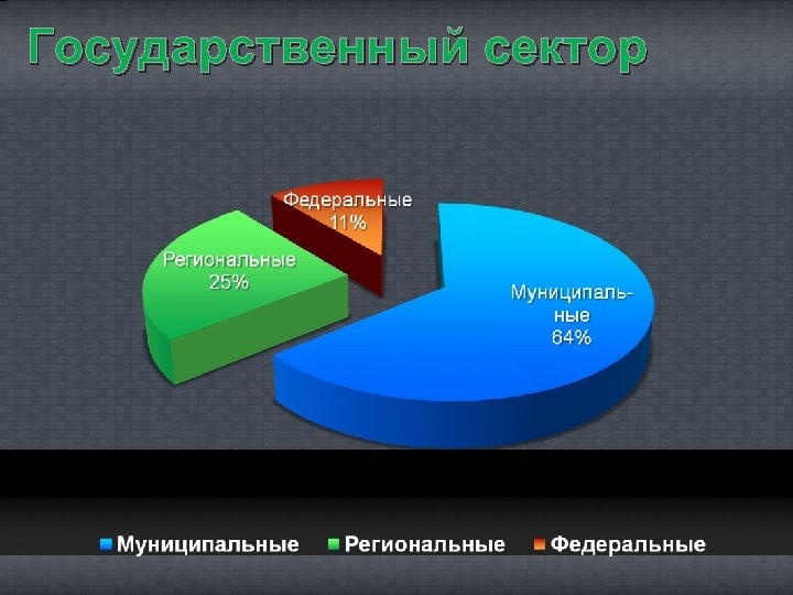 Государственный сектор 