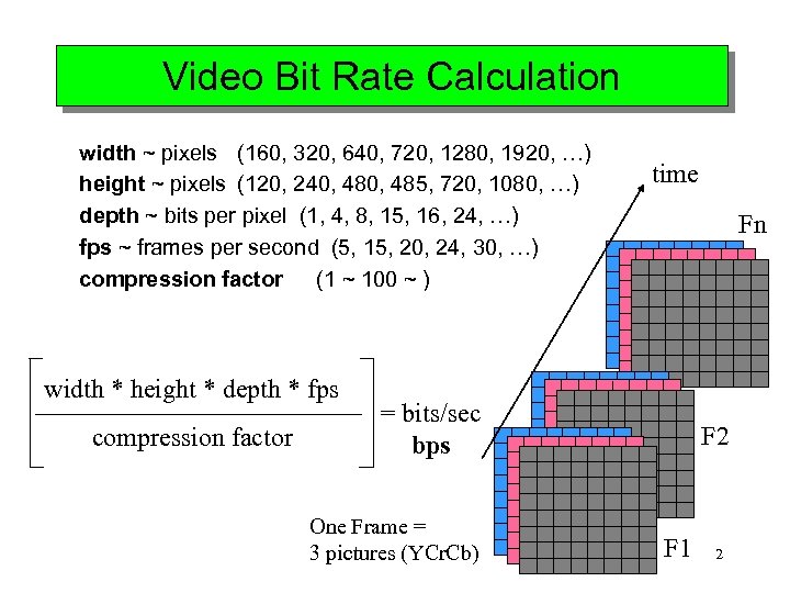 Video Bit Rate Calculation width ~ pixels (160, 320, 640, 720, 1280, 1920, …)